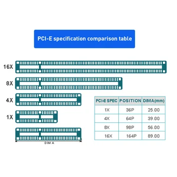 PCI-E Adapterio plokštę 