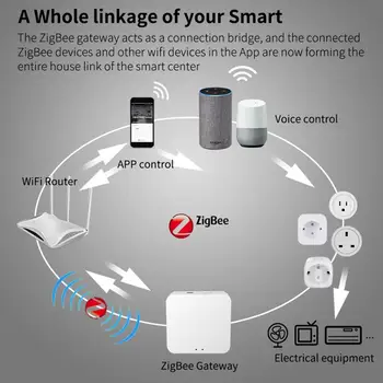 Smart Plug WiFi Lizdas ES 10A Maitinimo Stebėti Laiko Funkcija Tuya SmartLife APP Valdymas Balsu Veikia Su Alexa, Google 