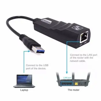 Ugreen Gigabit ethernet USB Ethernet Adapter Tinklo plokštė USB 3.0 RJ45 HUB Auto-aptikimo Pajėgumų USB 3.0 Tinklo plokštės Jungtys
